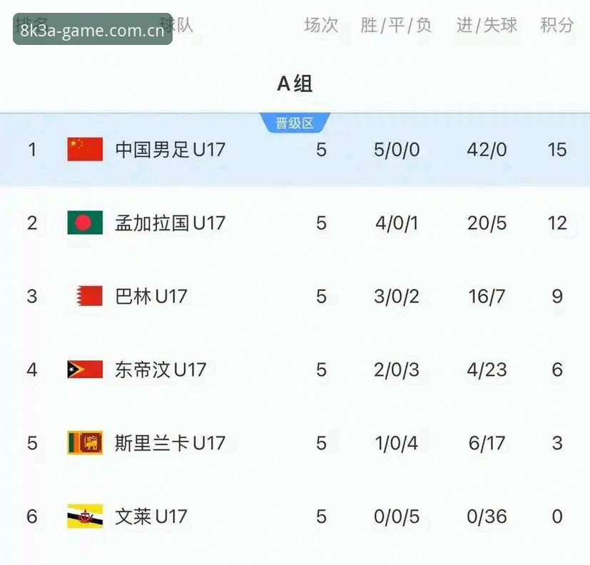 U17世界杯抽签深度分析：中国足球青训的卡塔尔与摩洛哥征程