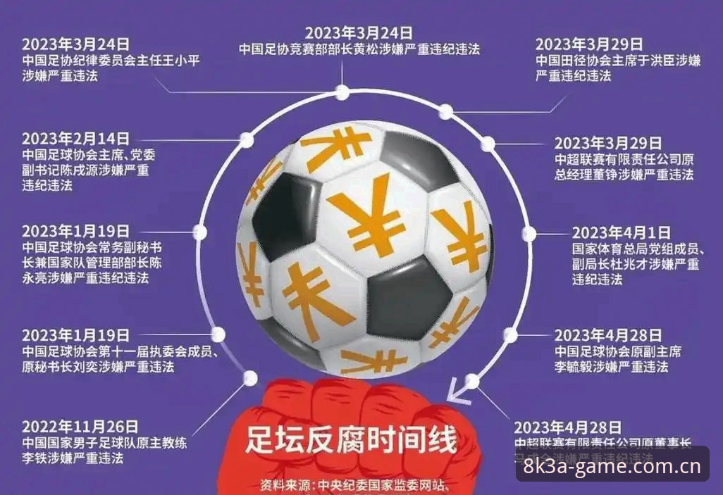 中国足球反腐出重拳：第三批禁足名单全解析与实用避坑指南